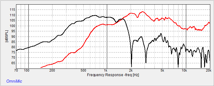 cdx1-1445_and_mids