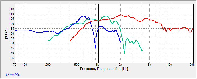 responses_adj