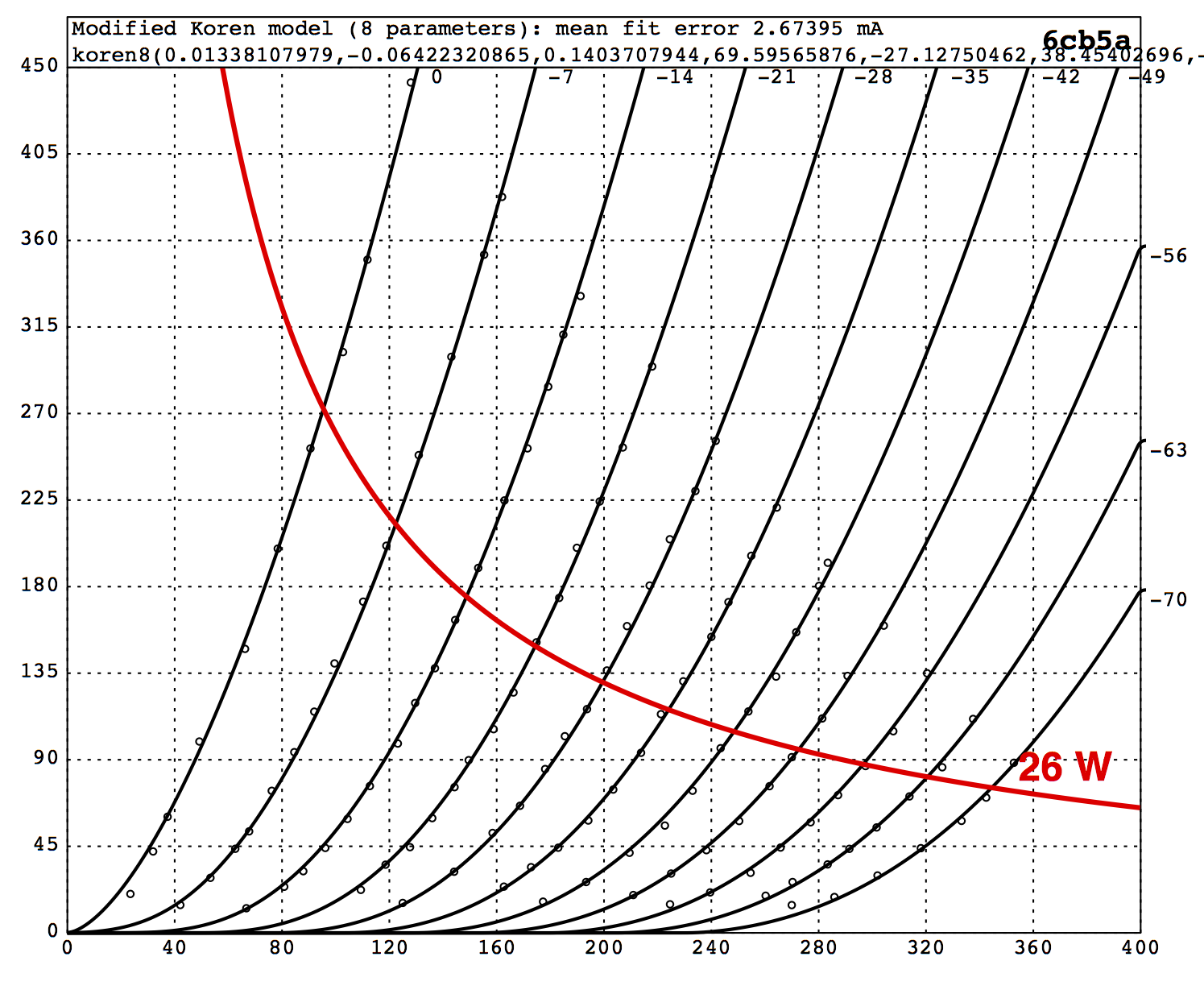 6CB5_Curves_w_Pa
