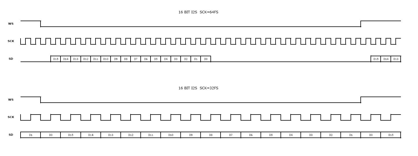 I2S16bit64Fs32Fs
