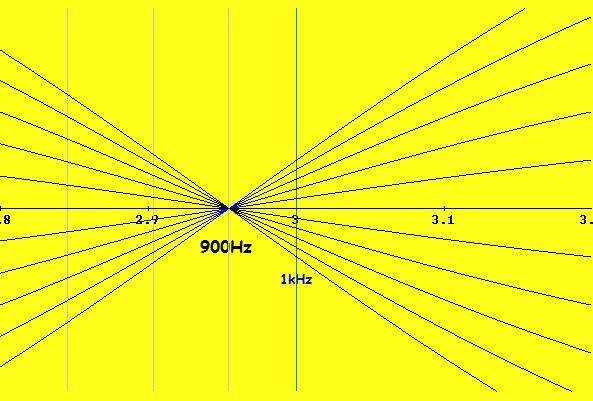 ML3_900HZ_MH3_zoom