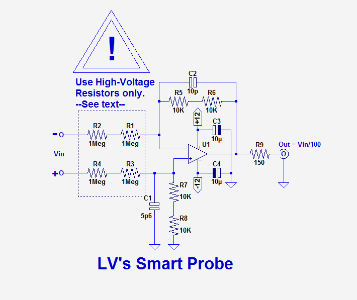 SmartProbe