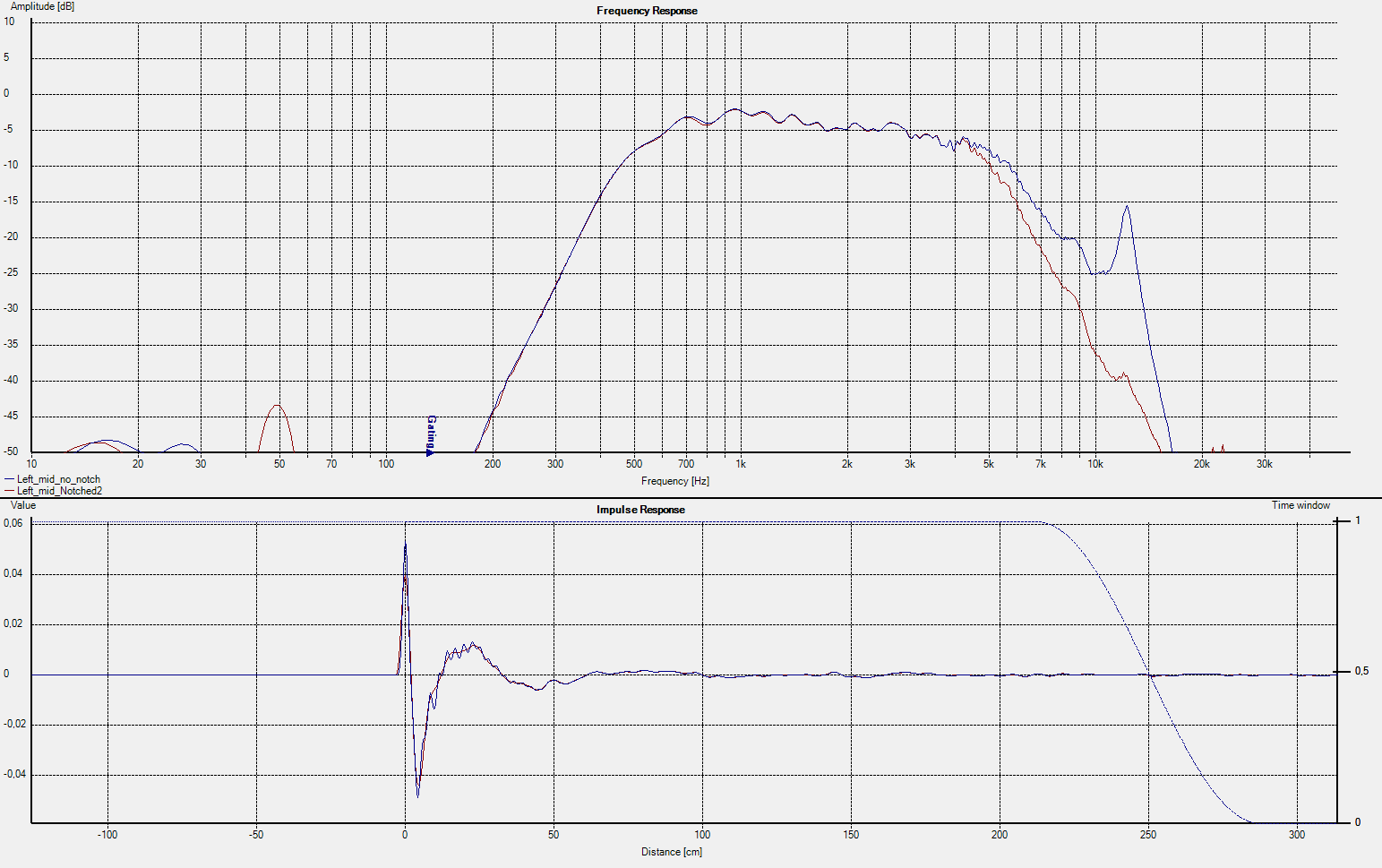 TT50_notch