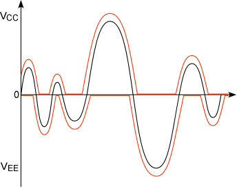 classh_output_waveform