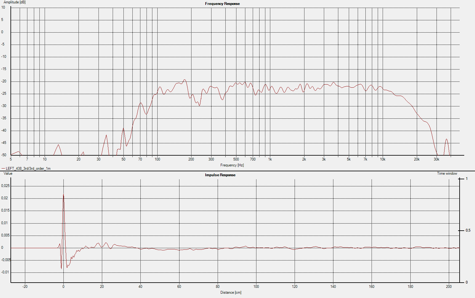 midbass_BW3_midhi_BW3_438_Hz_1m