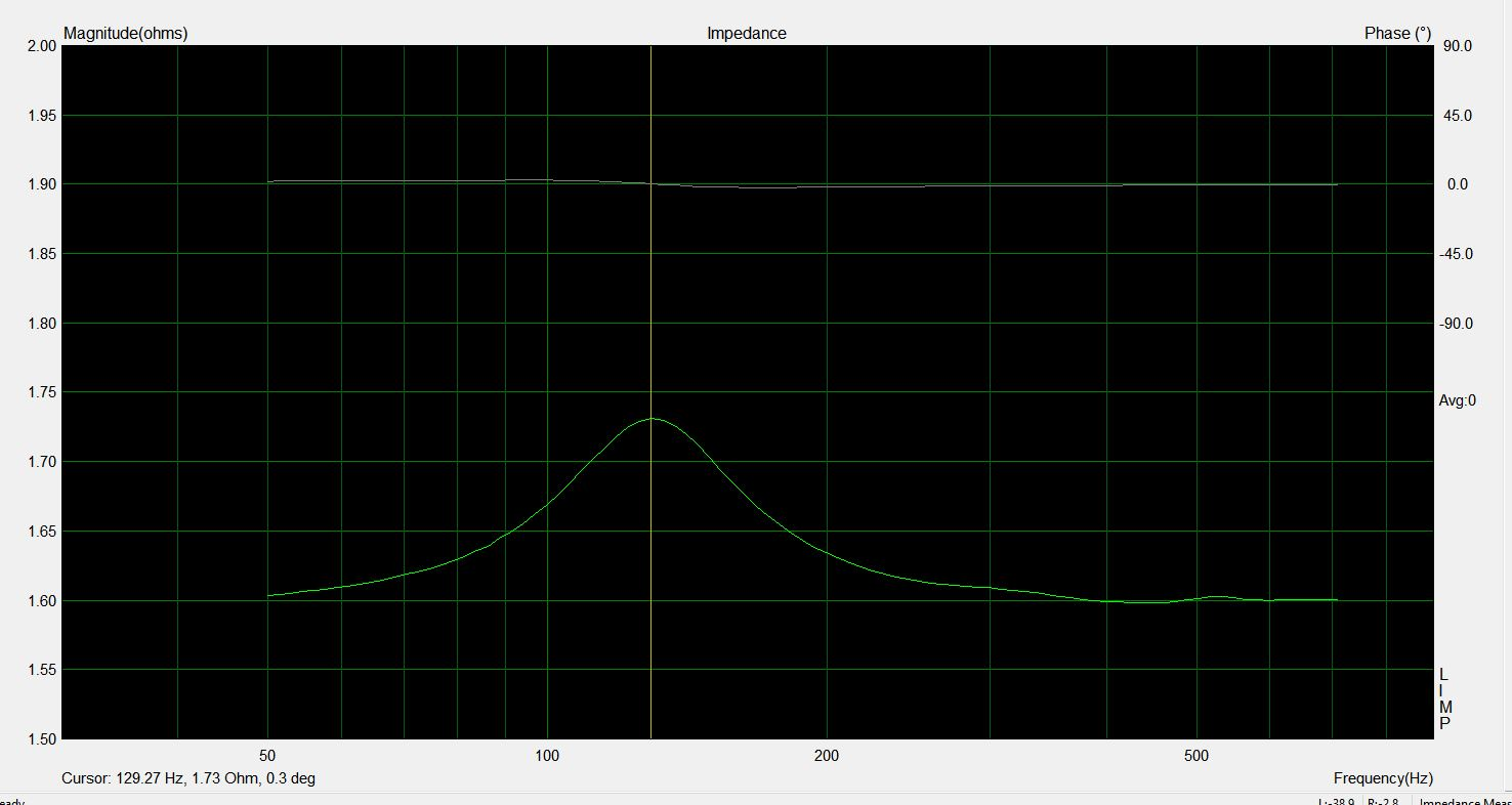 res_freq_soft_amt_w_paper