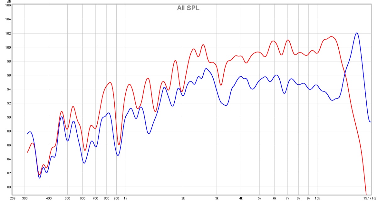 spl_one_and_two_coils