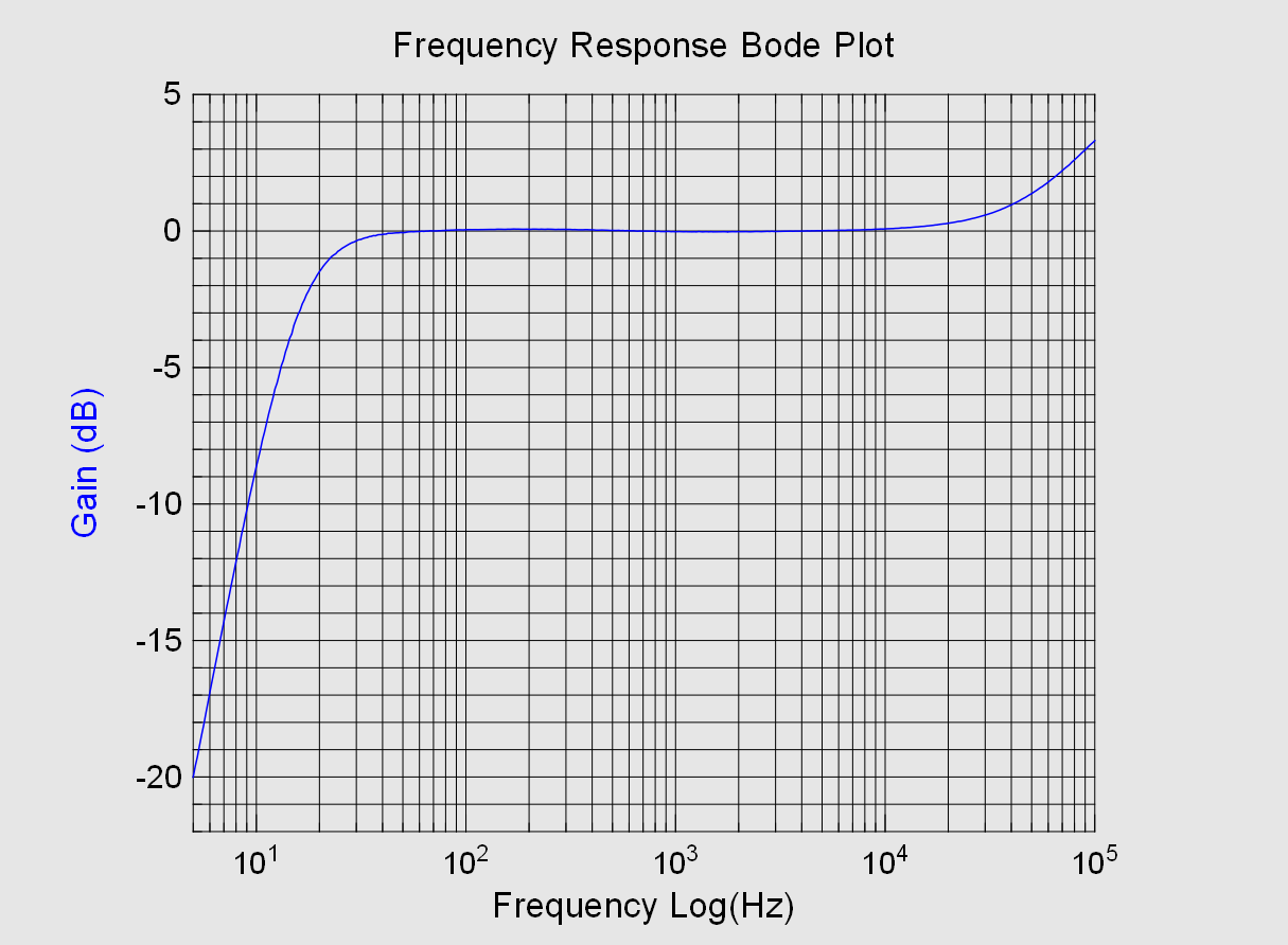 01-Bode-plot_Left-channel_2nd-order-HPF-16Hz.png