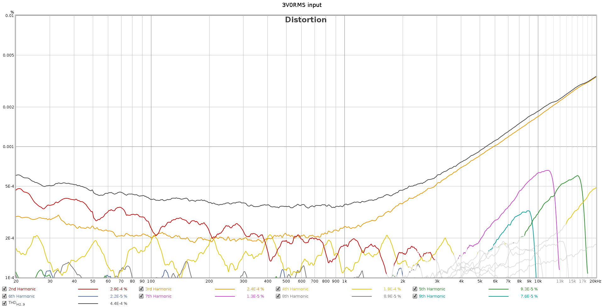 012_-3dbFS_3V0rms.png