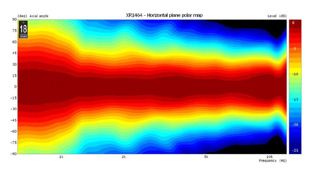 01_15_38_540_XR1464C_Horizzontal_polar (1).png