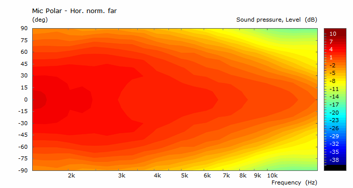 02-T25A-Fluid-6mm_box_POLAR_02_divideJW_no_norm.png