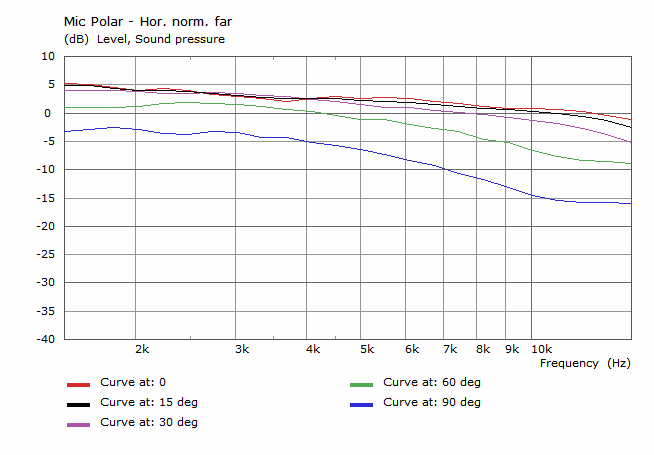 02-T25A-Fluid-6mm_box_SPL_02_divideJW_no_norm.png