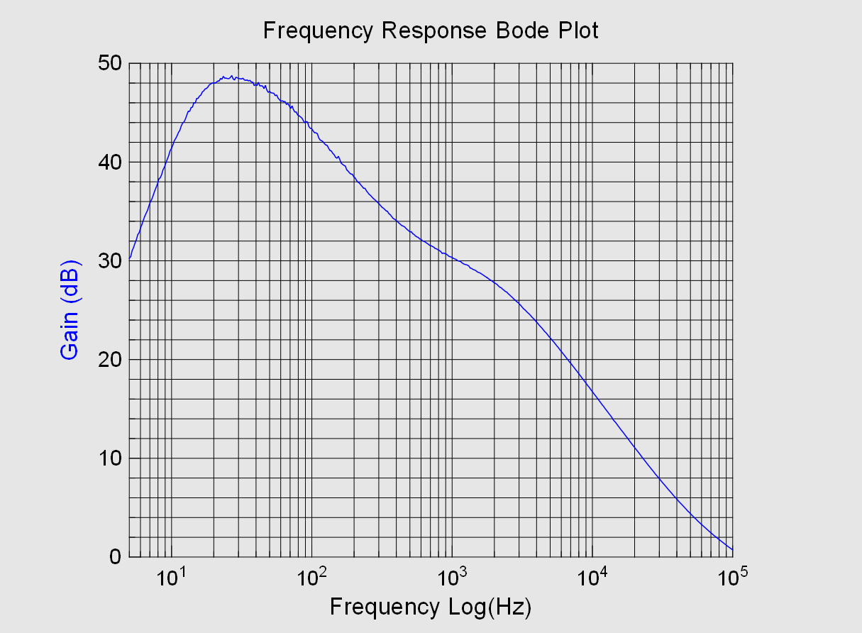 03-Bode-plot_Left-channel_2nd-order-HPF-16Hz.png