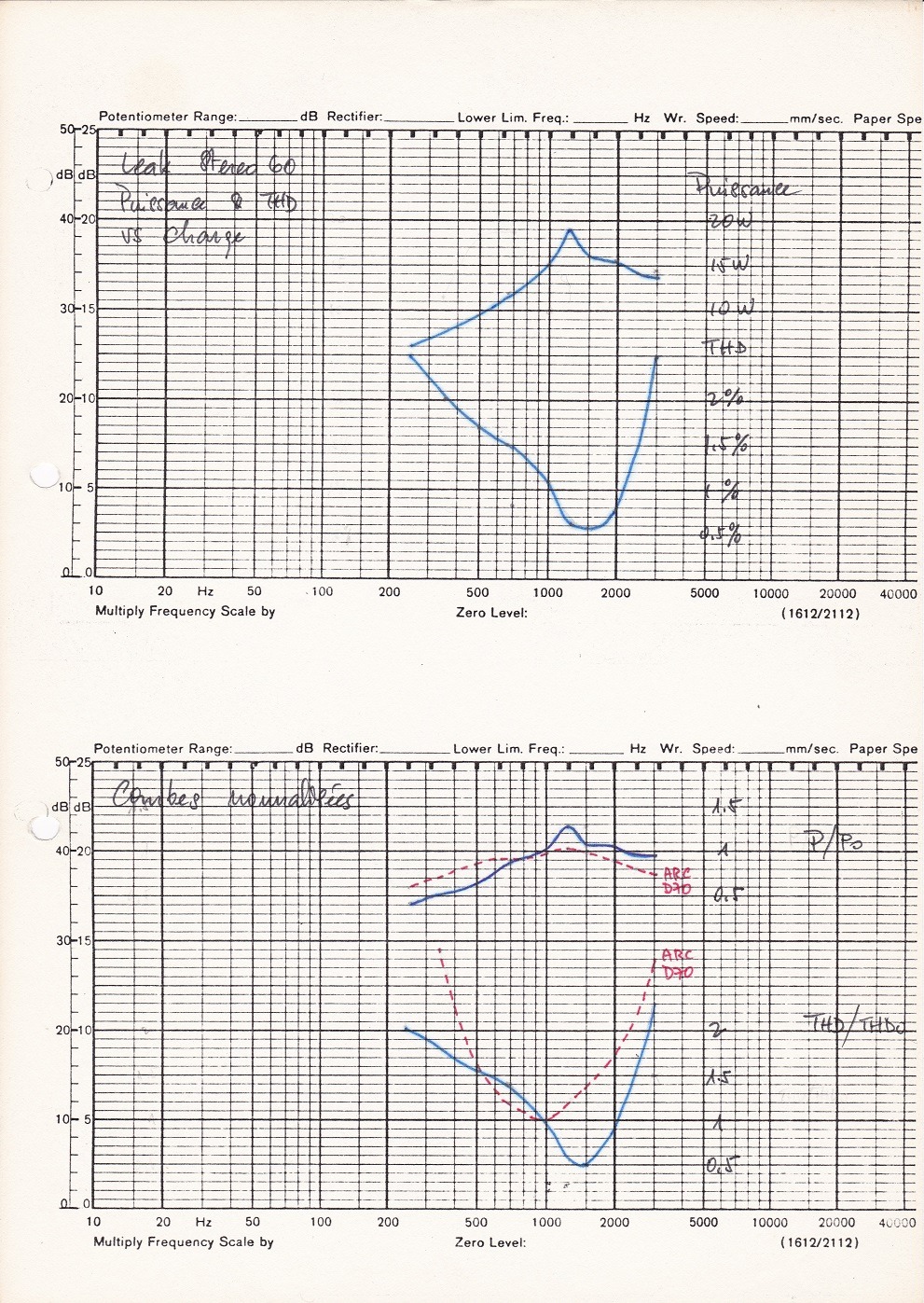 04-Leak ST60 load S.jpg