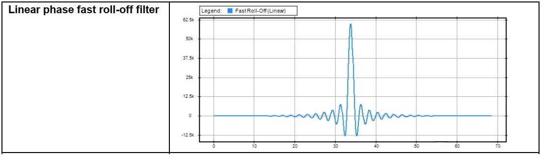 1.1 linear phase fast.jpg