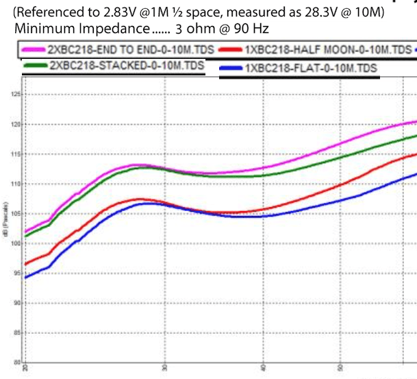 1, 2 cabinets+6dB.png