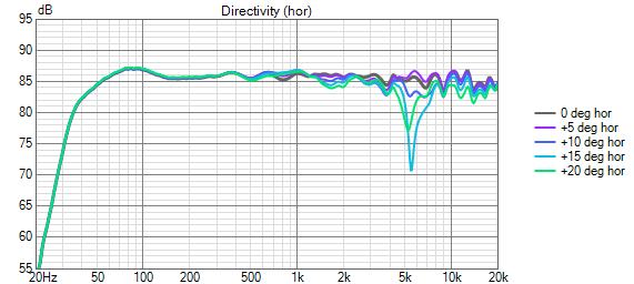 1-31 Best Yet var1 Directivity (hor).png