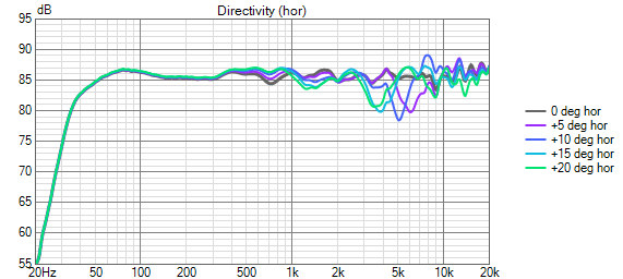 1-31 Best Yet var7 Directivity (hor).png