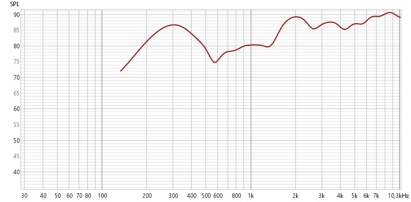1-3_octave.jpg