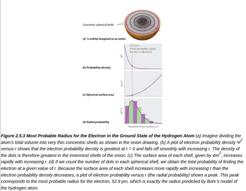 1 Bohr Radius Explanation.png