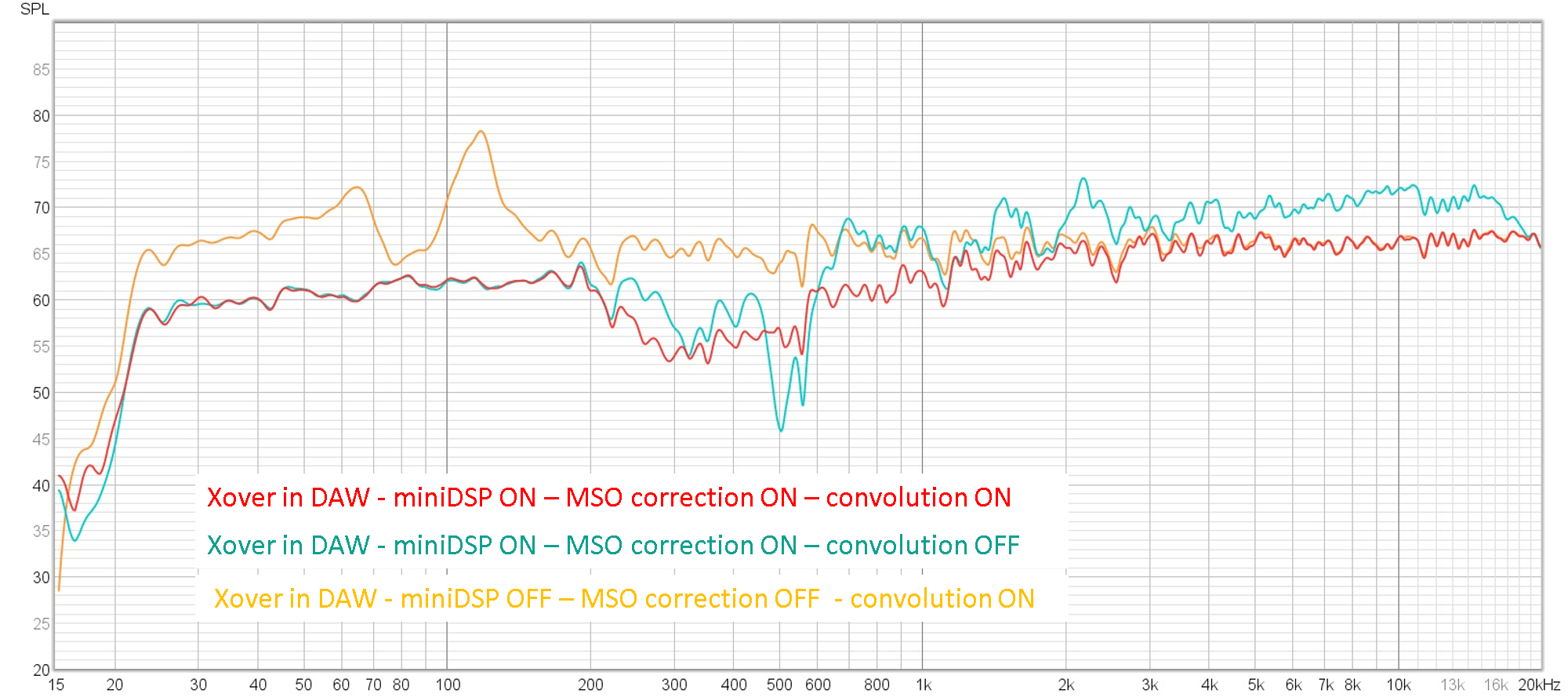 1 correction VS 2 corrections.png