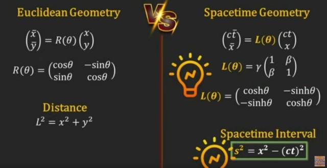 1 Invariant Lorentz.jpg