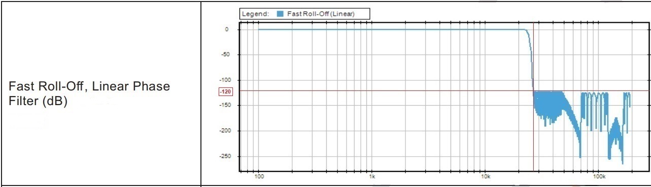 1 - Linear phase, Fast roll-off (-120dB).jpg