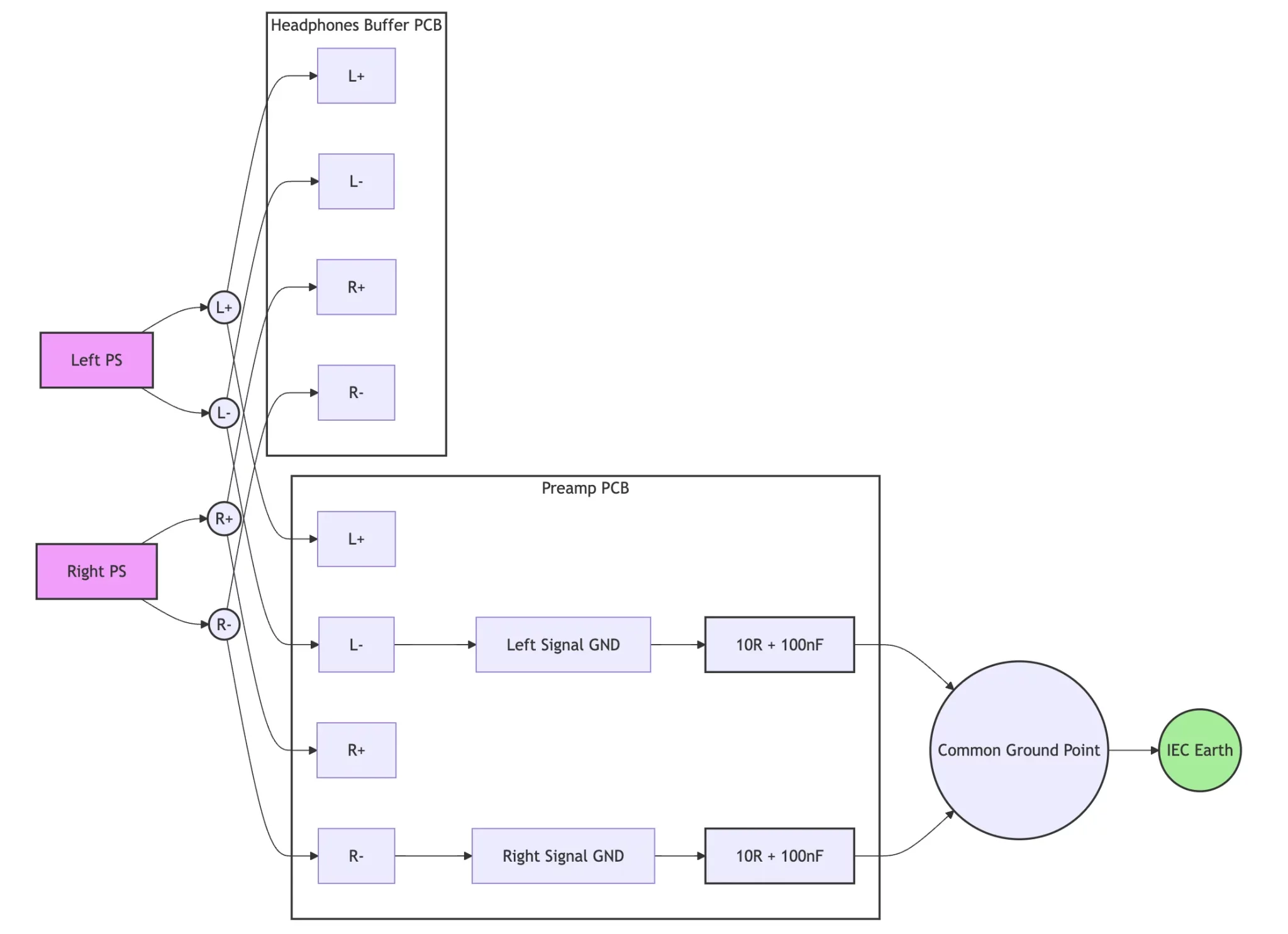 1 PSU per channel.webp