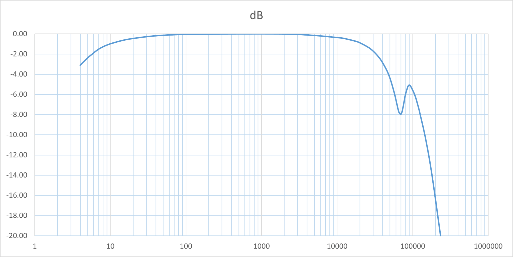 10-ST60-Triode-1V-CL.png