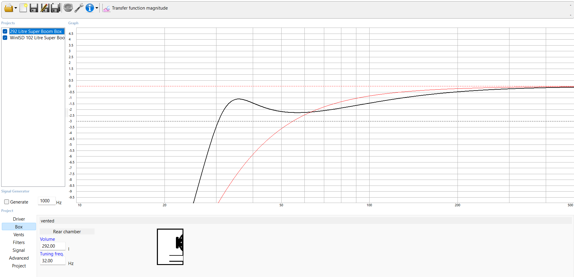 102 and 292 Litre Transfer Mag. Graphs.png