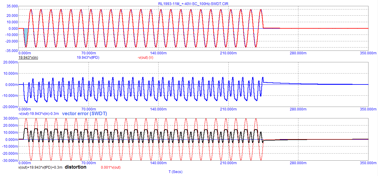 10_RL1993-11M_+-40V-SC_100Hz-negative_SWDT.png
