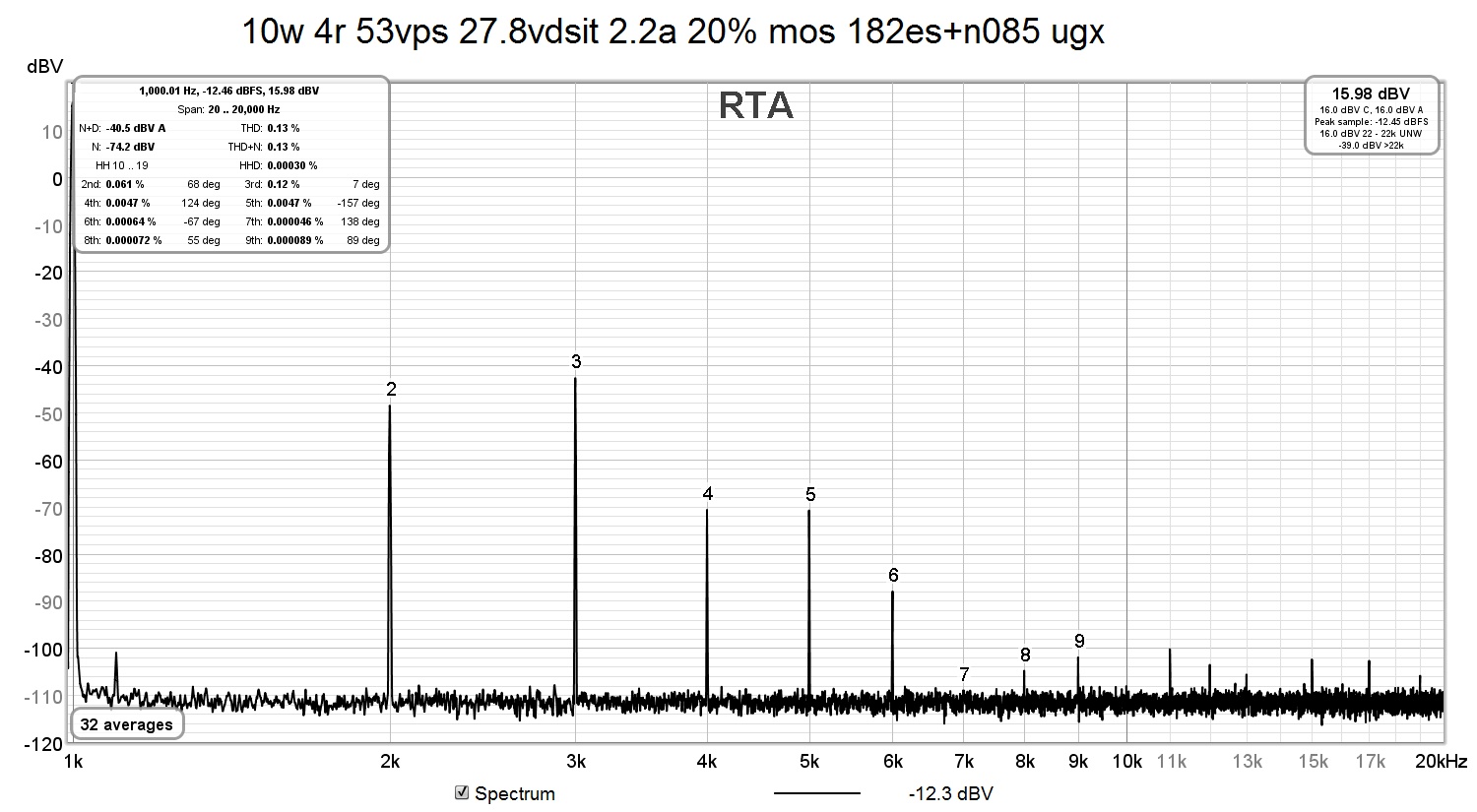 10w 4r 53vps 27.8vdsit 2.2a 20% mos 182es+n085 ugx.jpg