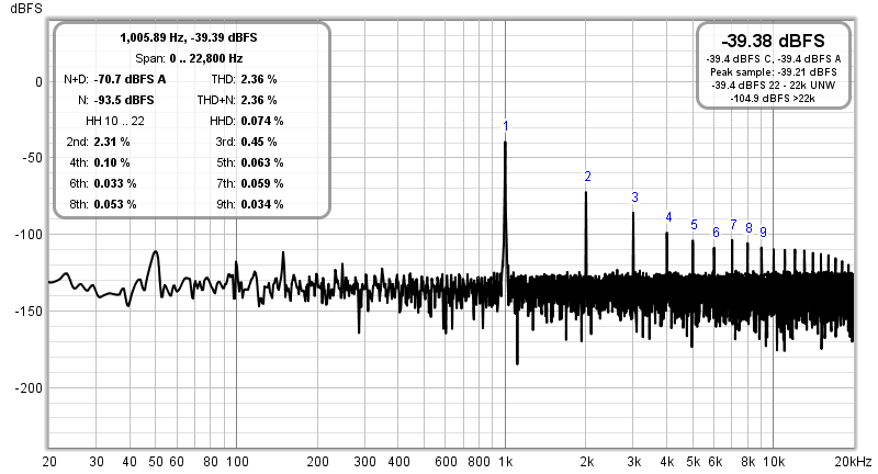 10w_1khz_distortion.png