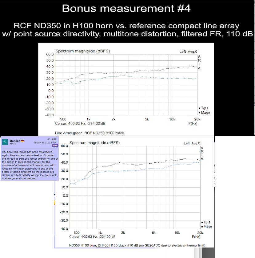 110dB IMD.png