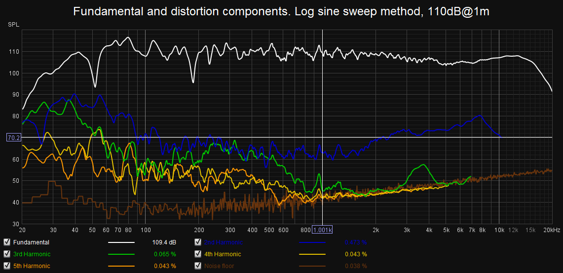 110dB sweep.png