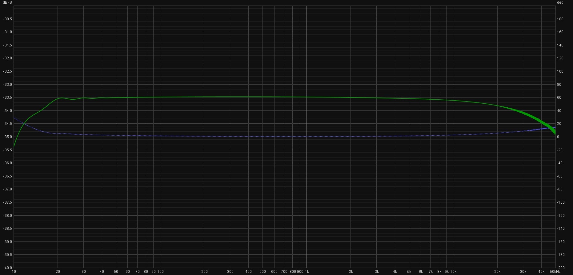 111c response and phase.jpg
