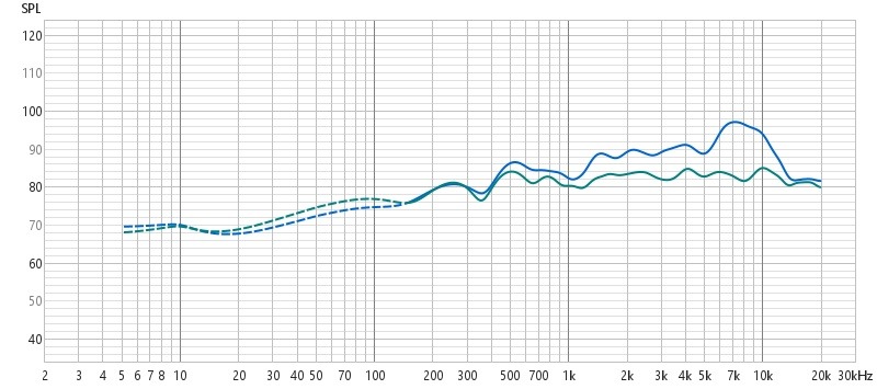 12-250TC damped_undamped comparison Hor 0.jpg