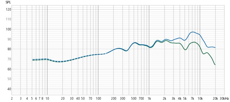 12-250TC undamped Hor 0 & 15.jpg