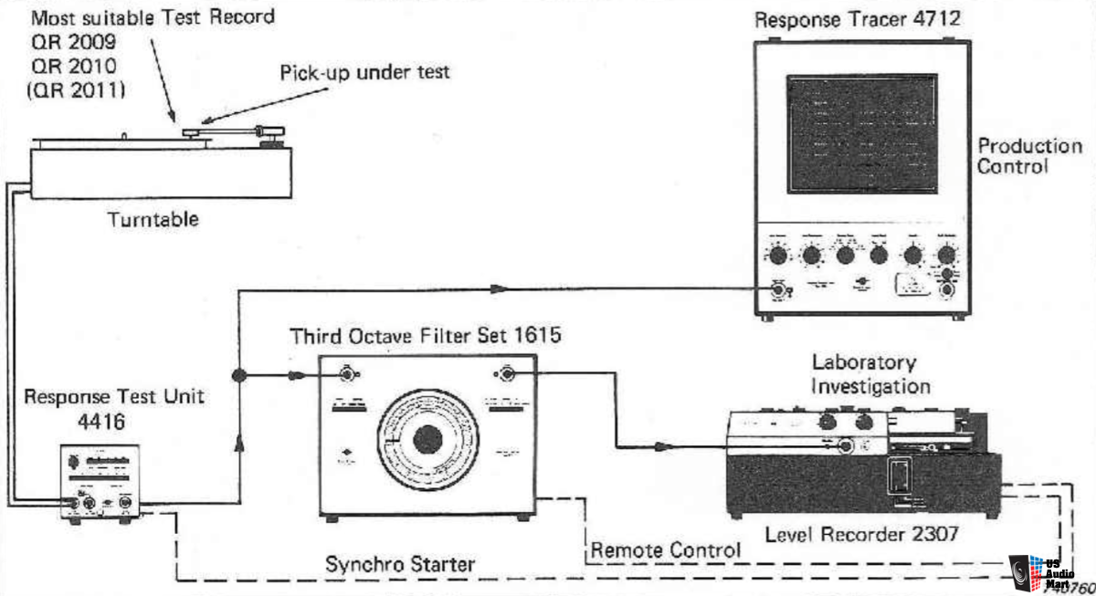 1250988-bb7c6109-bruel-amp-kjar-audio-test-amp-measurement.png