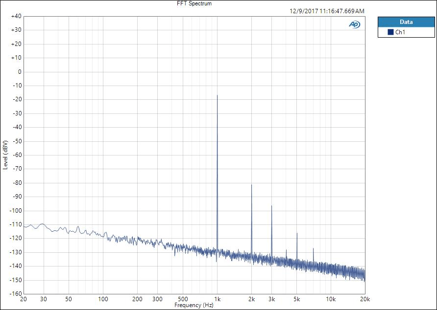 12B4 68X + Shunt FFT 220m.png