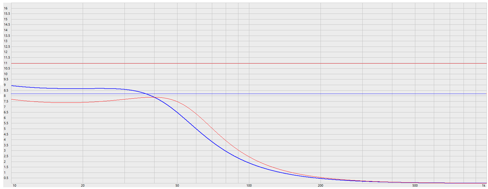 12in SLS vs 10in SFCL - Cone Exc.png