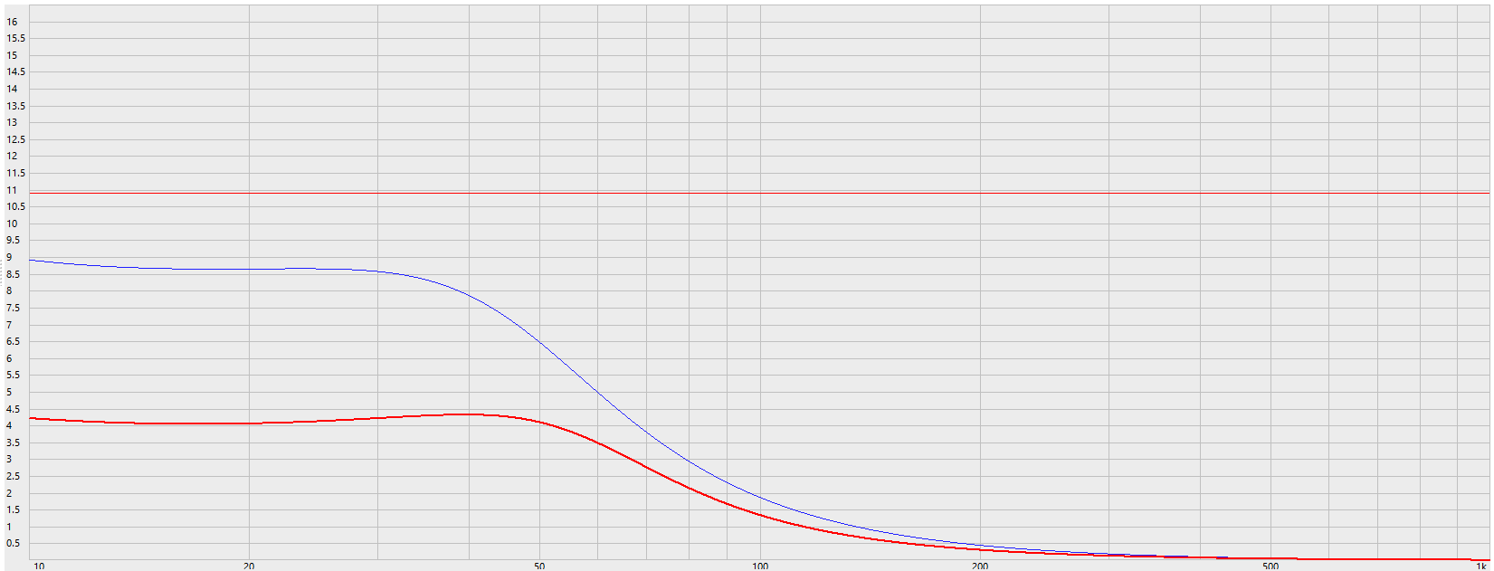 12in SLS vs 10in SFCL - Cone Exc_2.png