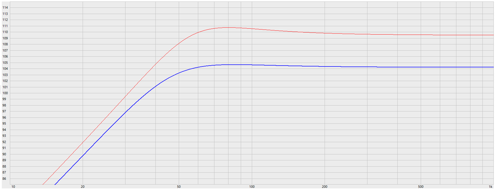 12in SLS vs 10in SFCL - Max SPL.png