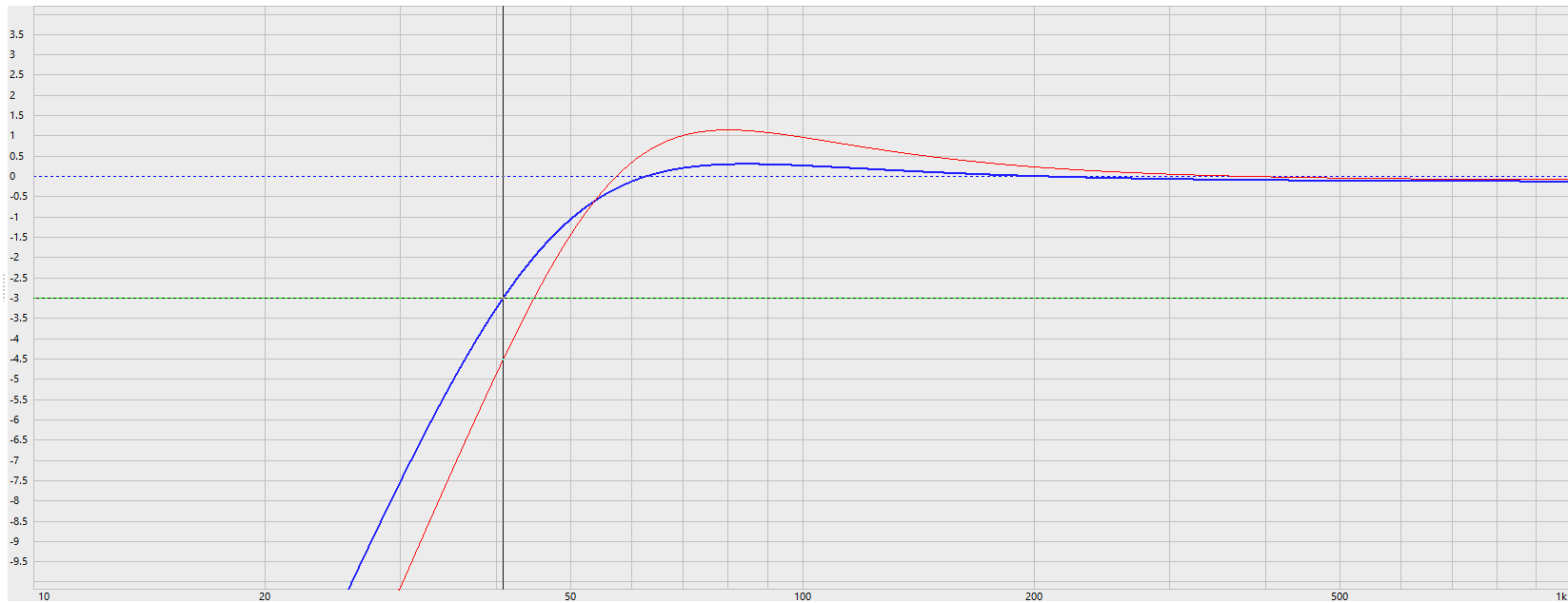 12in SLS vs 10in SFCL - Trnsf Fn.png