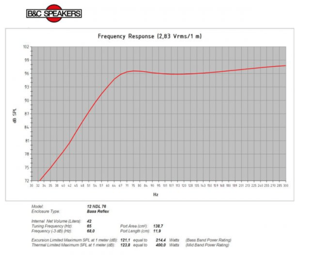 12NDL76 in 42L 65Hz FB.png