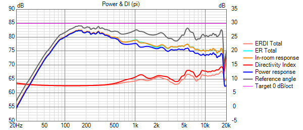 12PR320 and DFM-2535R00 ST260B Power+DI (pi).png