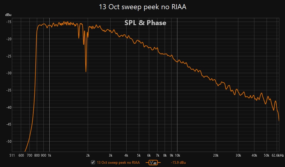 13 Oct sweep peek no RIAA.jpg