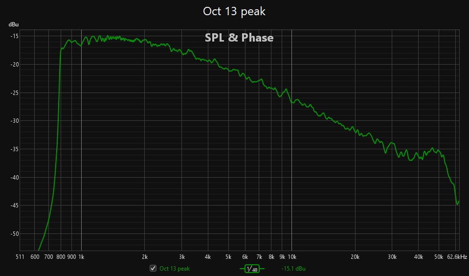 13 Oct sweep peek no RIAA side 2.jpg