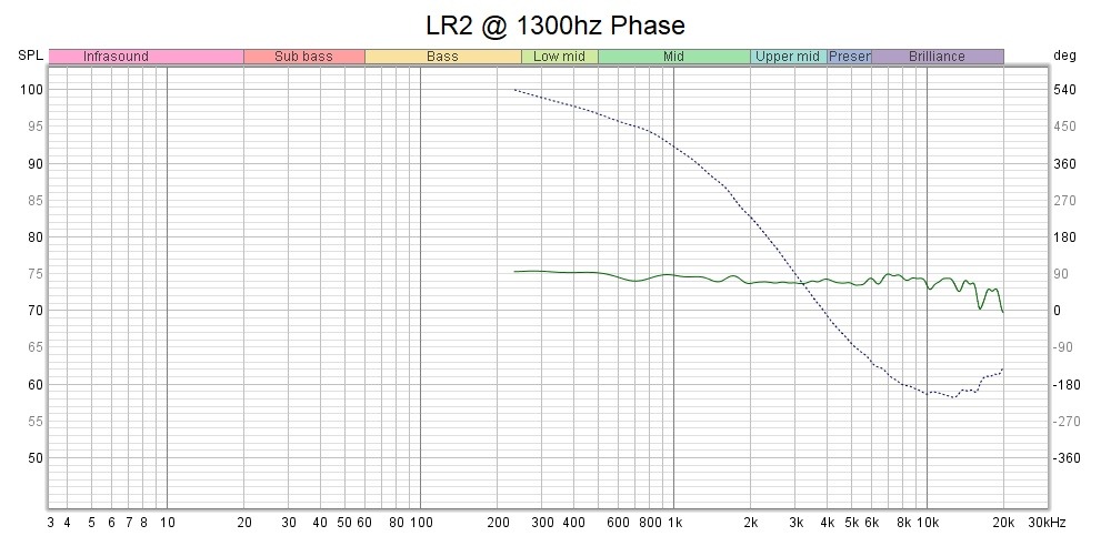 1300 LR2 Phase.jpg