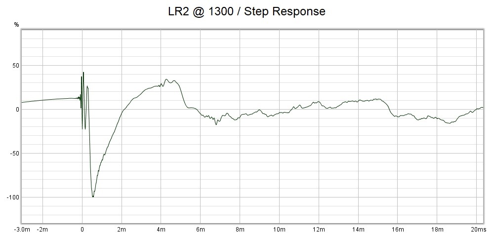 1300 LR2 Step Response.jpg